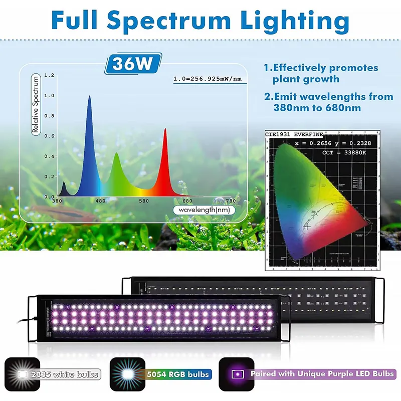Lumière LED professionnelle po - Live Plant Aquarium avis et prix